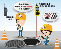 宁武有限空间操作说明